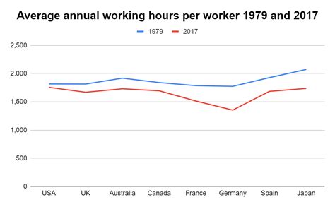 average working hours per week in darlington  SDMX